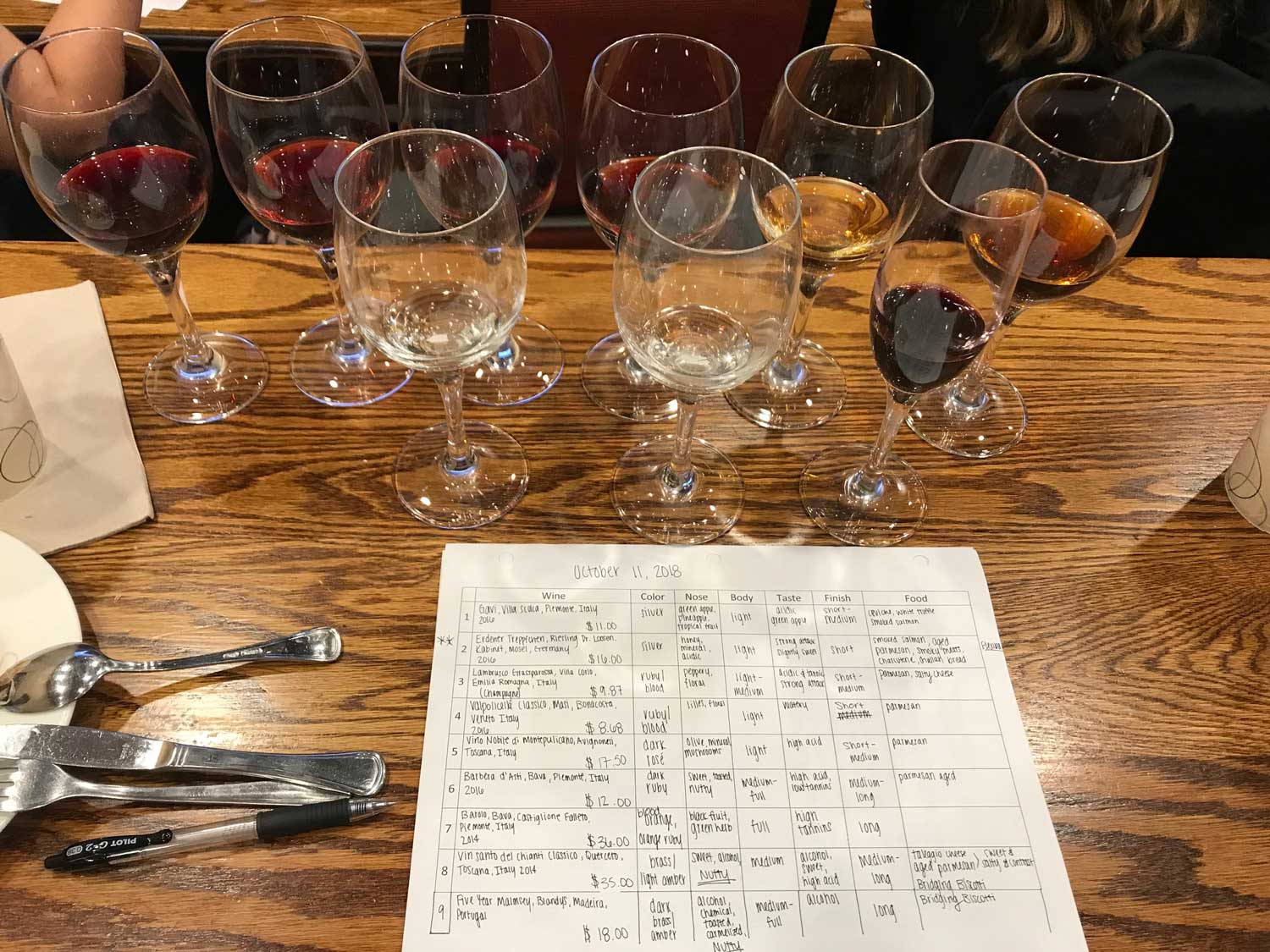 Featured image for “A Guide to Wine Tasting: From First Sips to Connoisseurship”